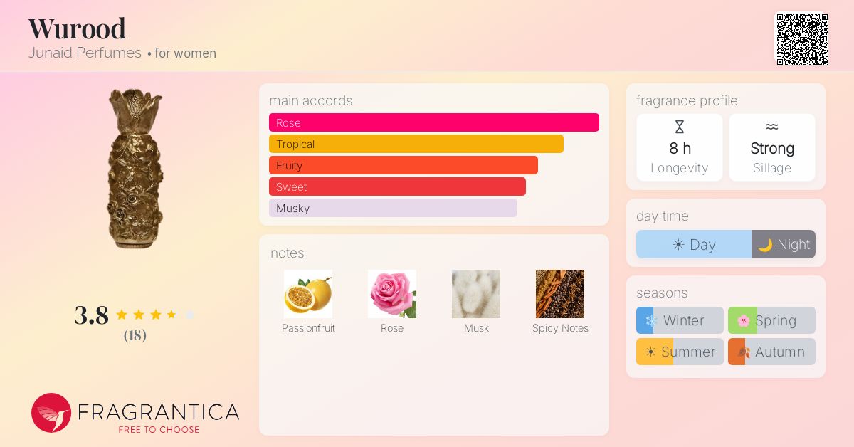 Fragrantica image 4