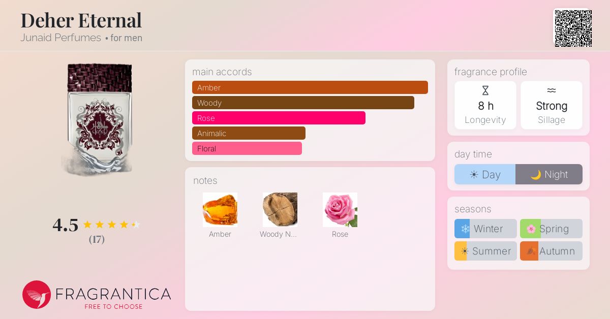 Fragrantica image 4