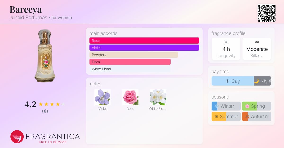 Fragrantica image 4