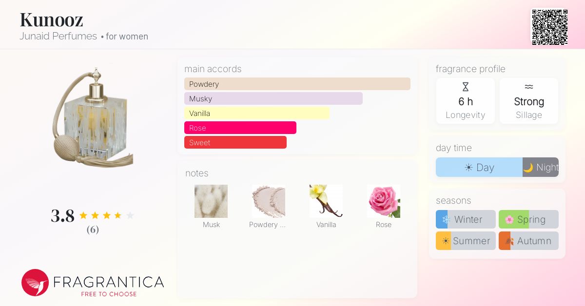 Fragrantica image 4