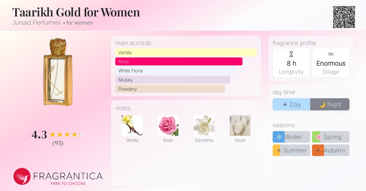 Fragrance card