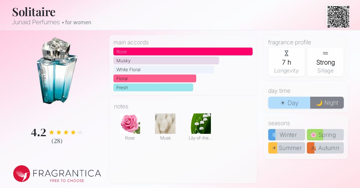 Fragrantica image 4