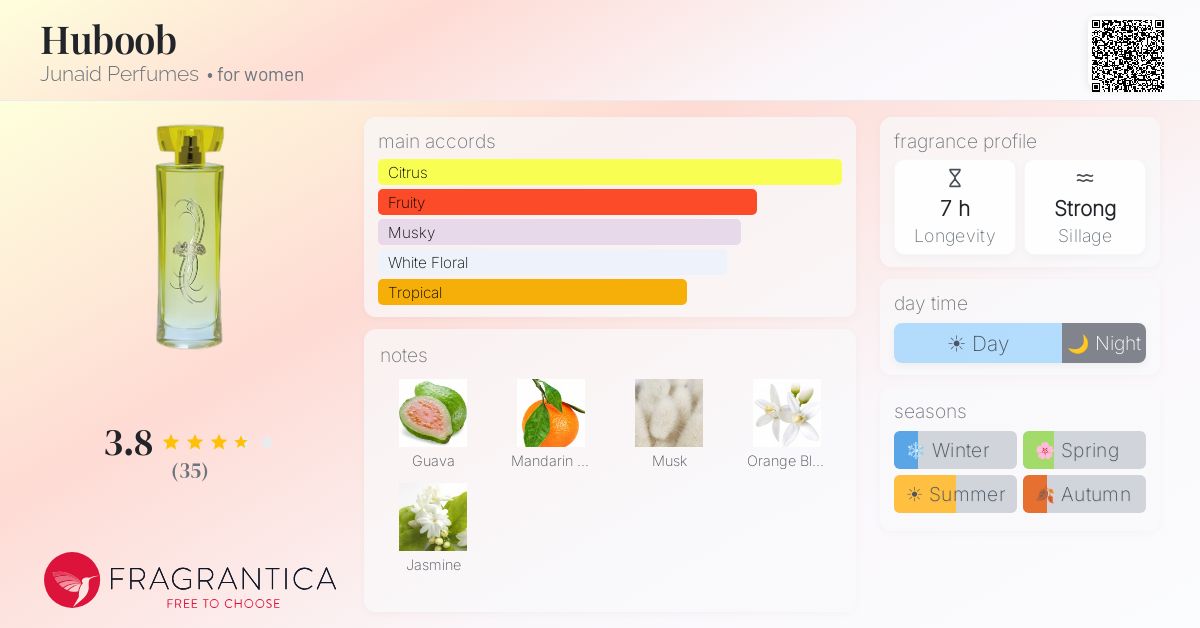 Fragrantica image 4