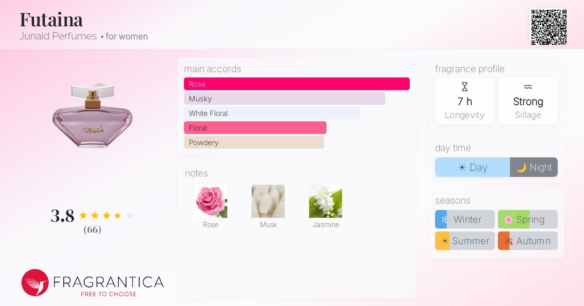 Fragrance card