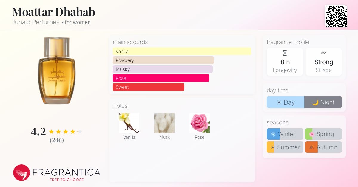 Fragrance card