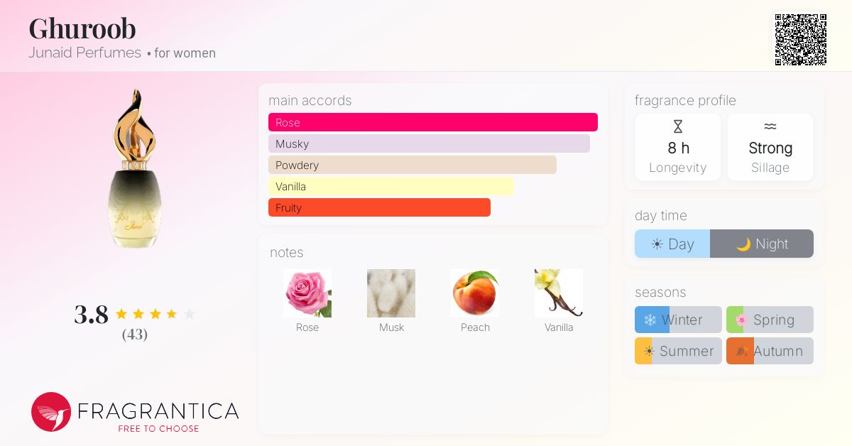 Fragrantica image 4