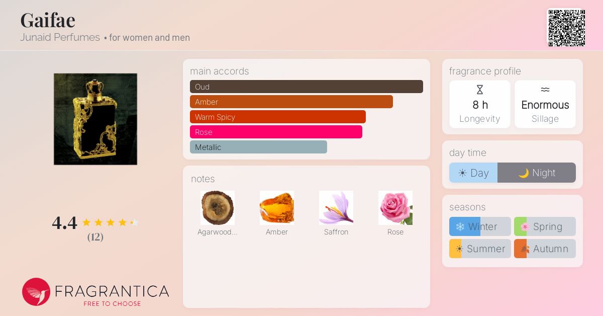 Fragrantica image 4