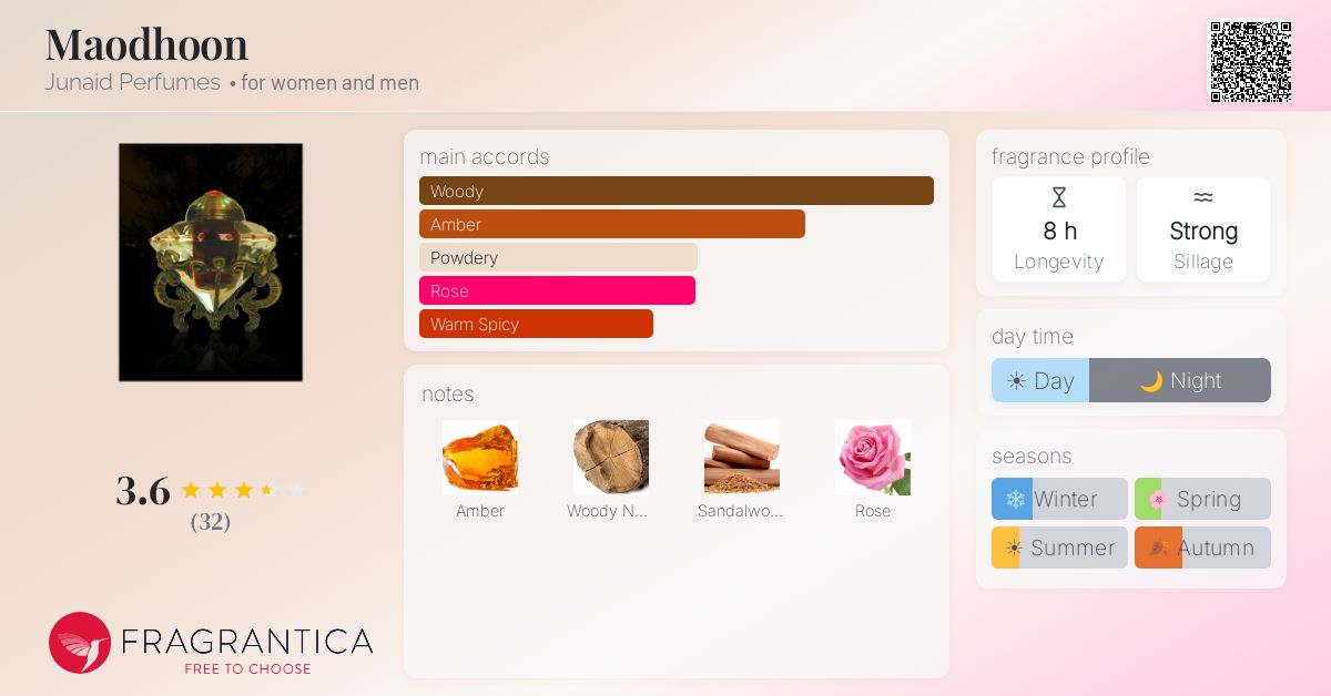Fragrantica image 4