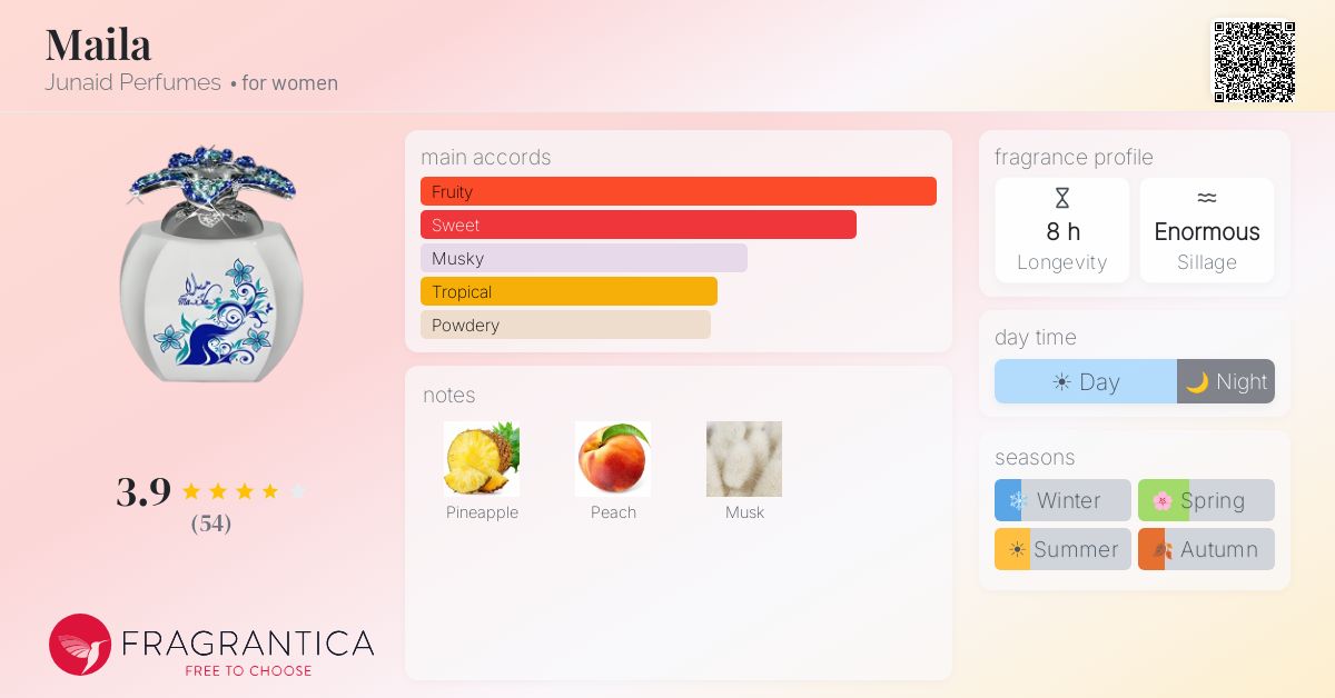 Fragrantica image 4