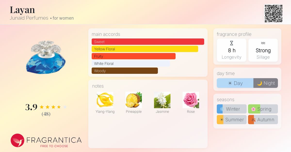 Fragrance card