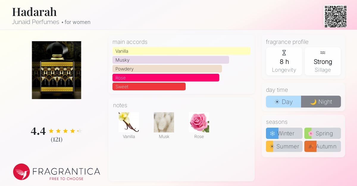 Fragrance card