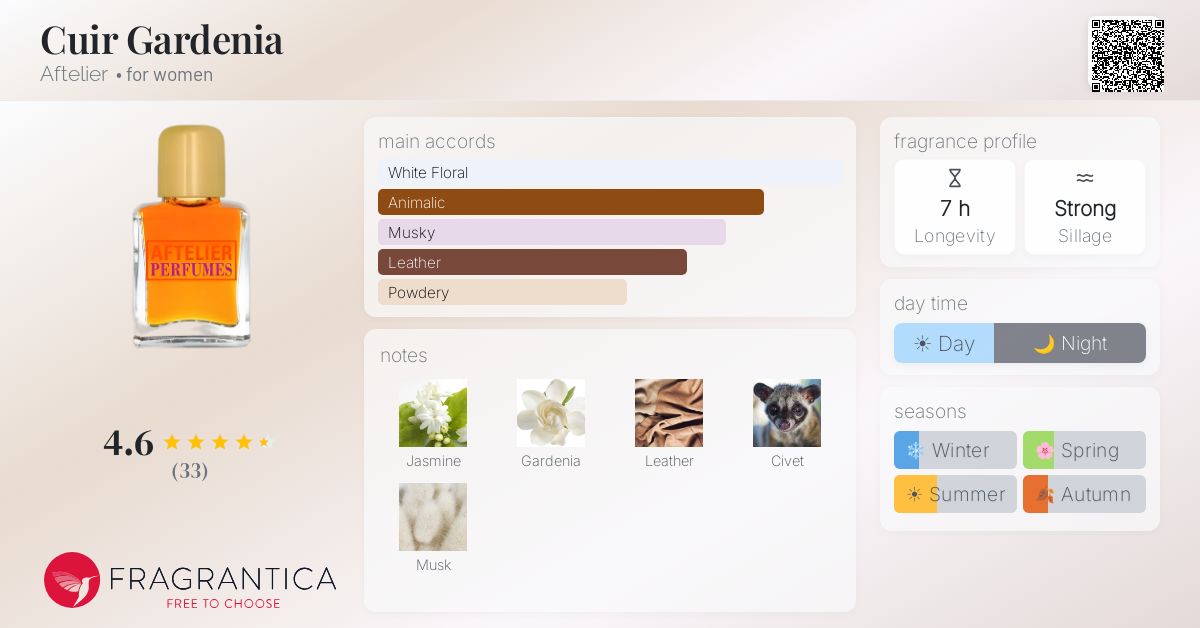Fragrantica image 4