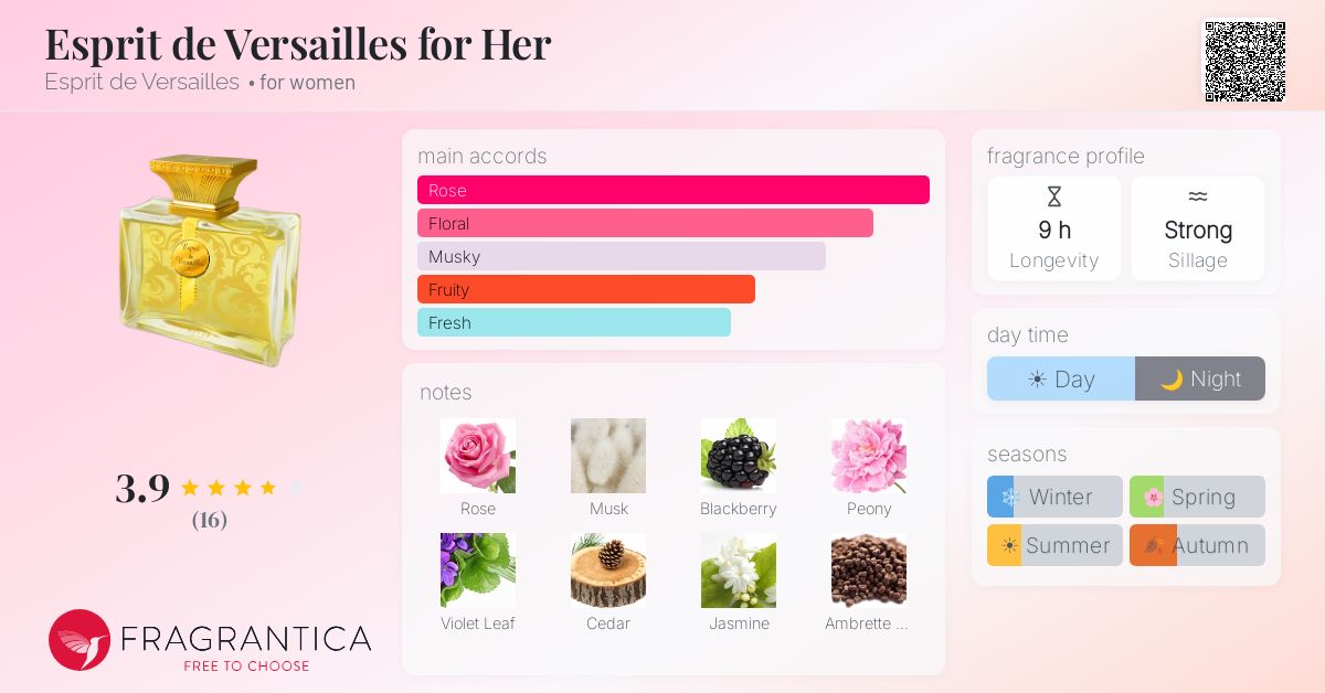 Fragrantica image 4