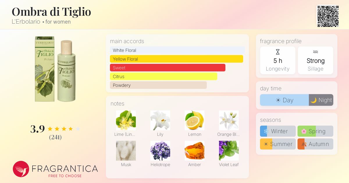 Fragrantica image 4