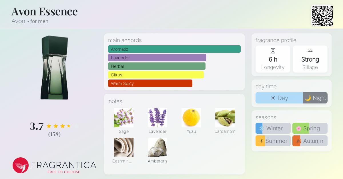 Fragrantica image 4