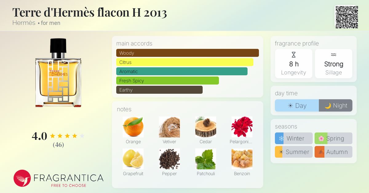 Fragrantica image 4