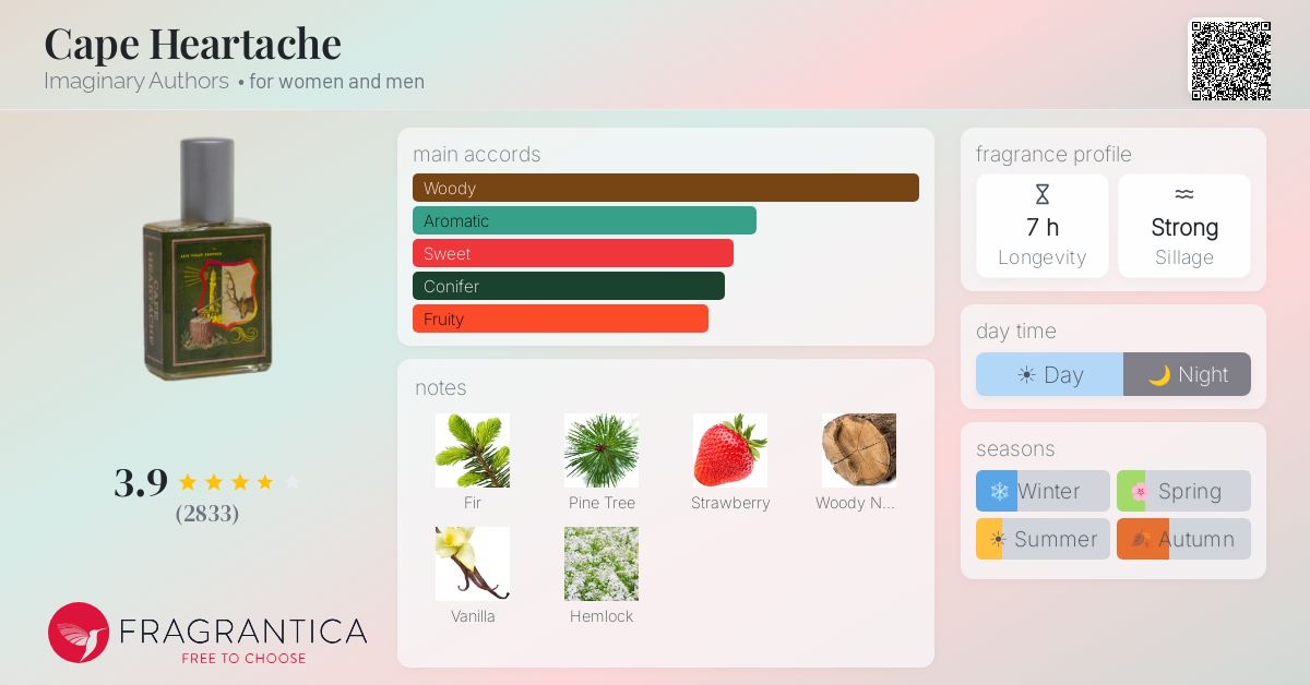 Fragrantica image 4