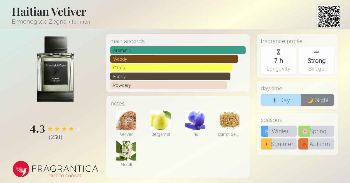 Fragrantica image 4