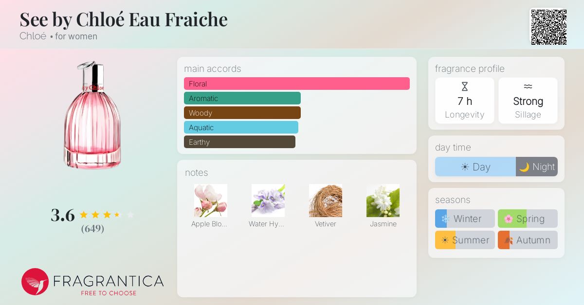 Fragrantica image 4