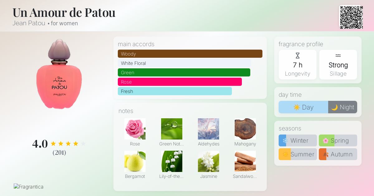 JEAN PATOU Un Amour de PATOU 30ml廃盤 Un Amour De Patou Perfume Eau De Toilette | 99Perfume.com