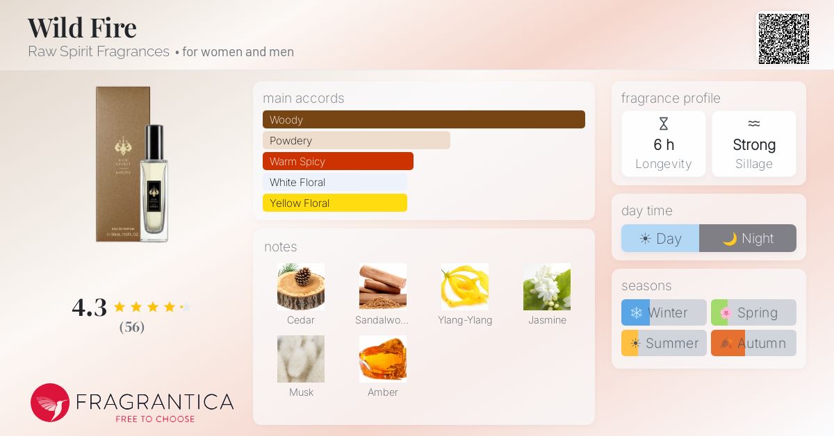 Fragrantica image 4