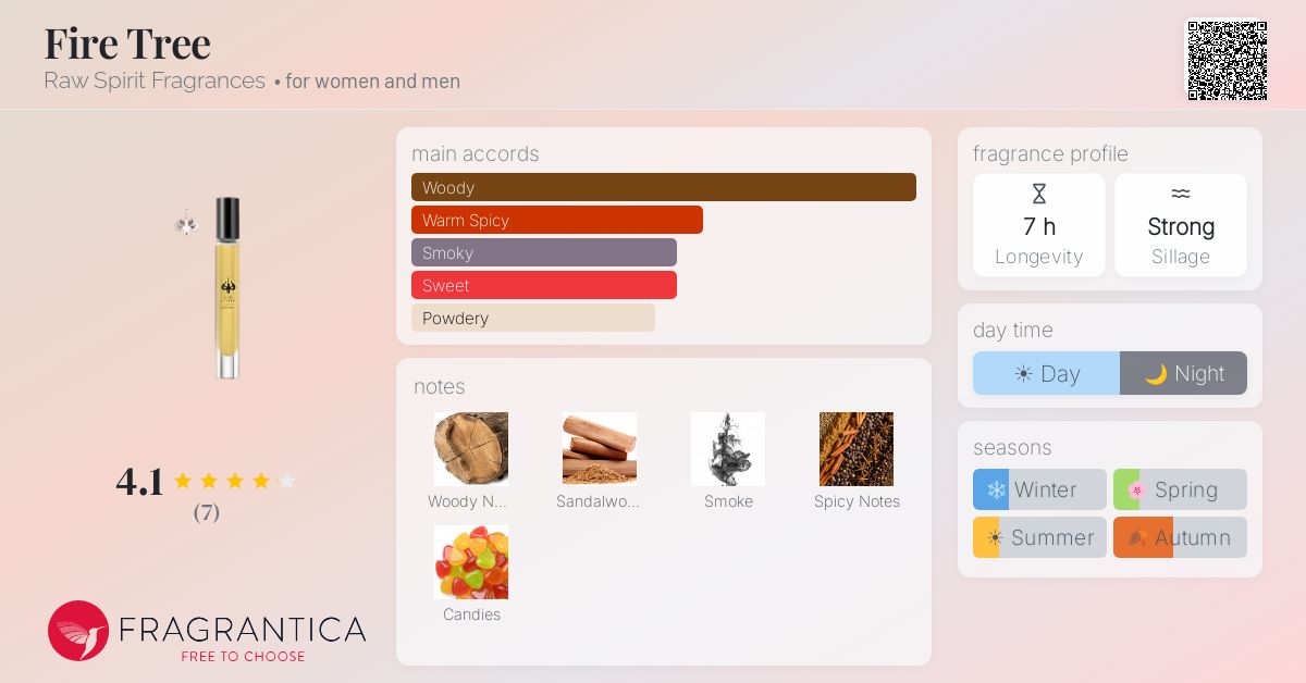 Fragrantica image 4