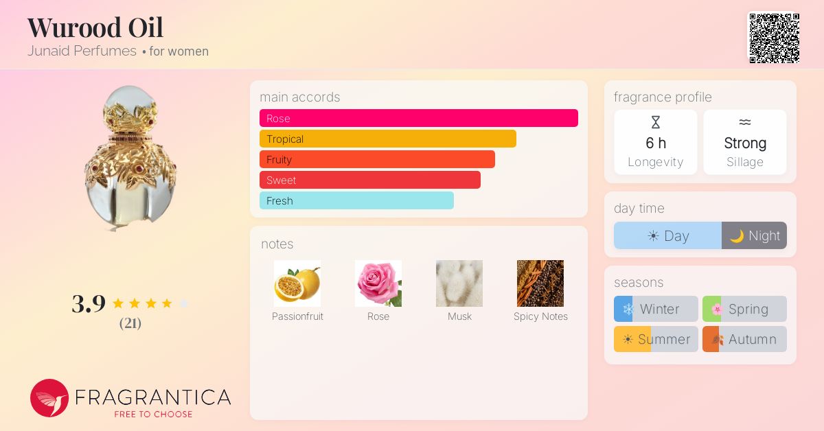 Fragrantica image 4
