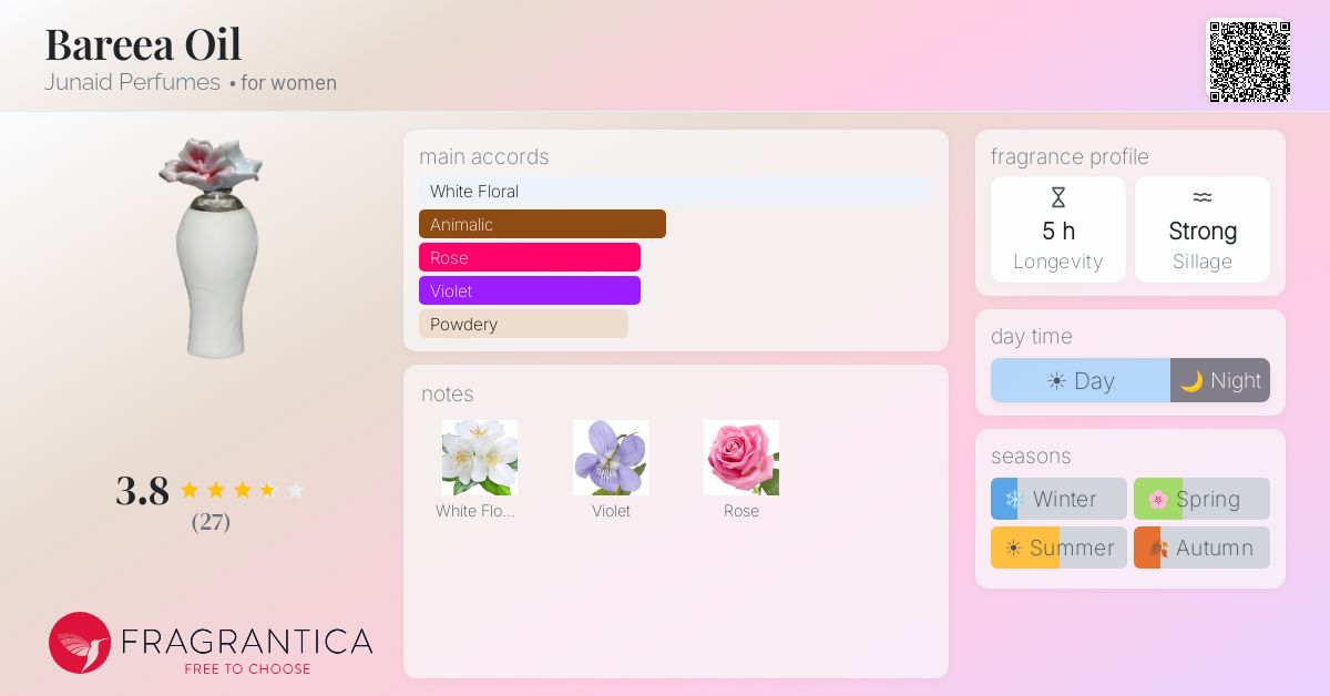 Fragrantica image 4