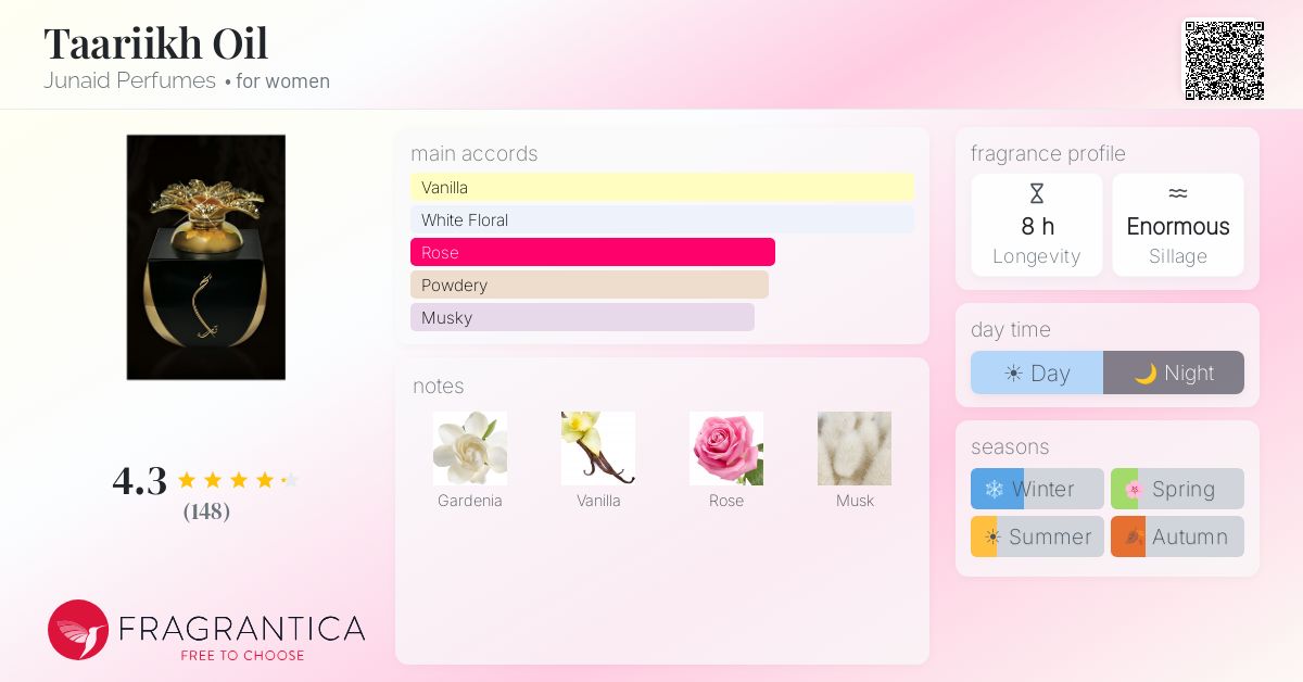 Fragrantica image 4