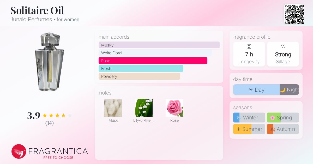 Fragrantica image 4
