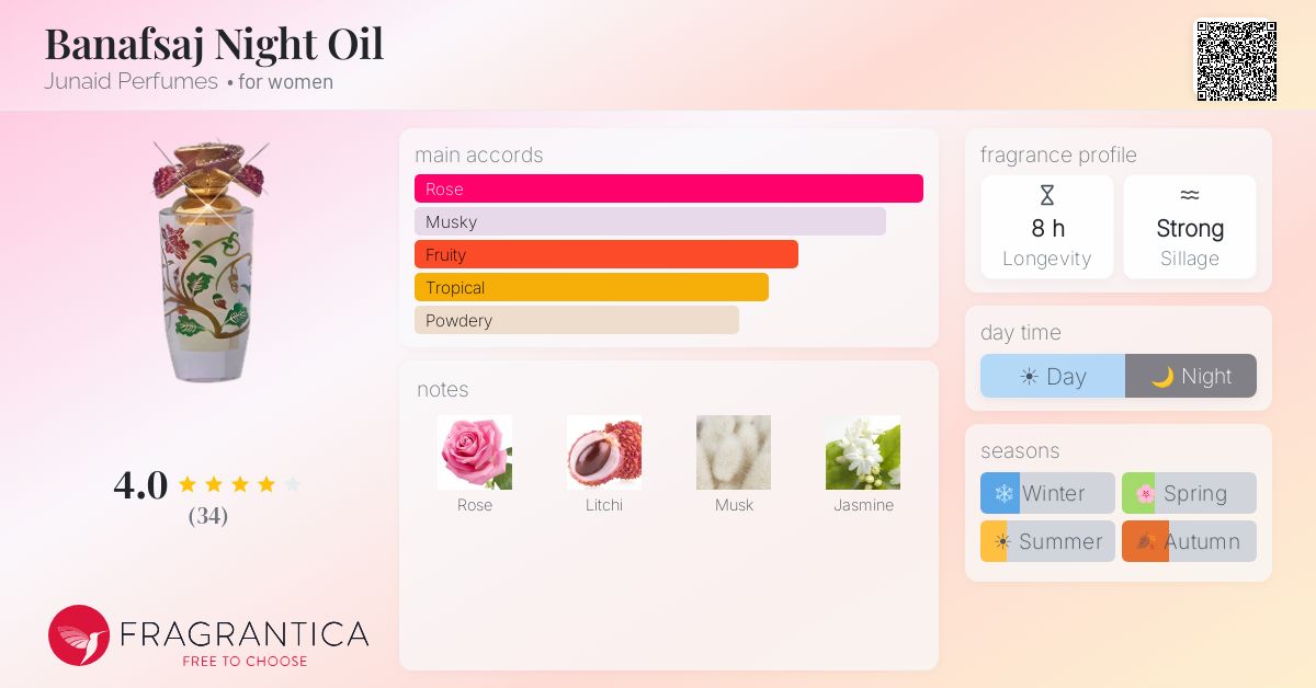 Fragrantica image 4