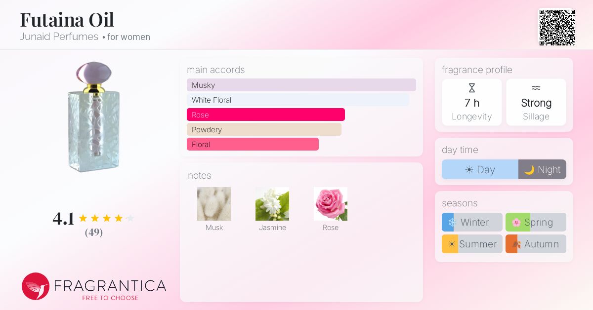 Fragrance card