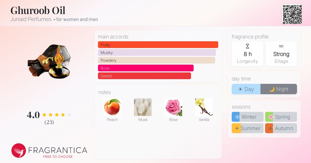 Fragrantica image 4