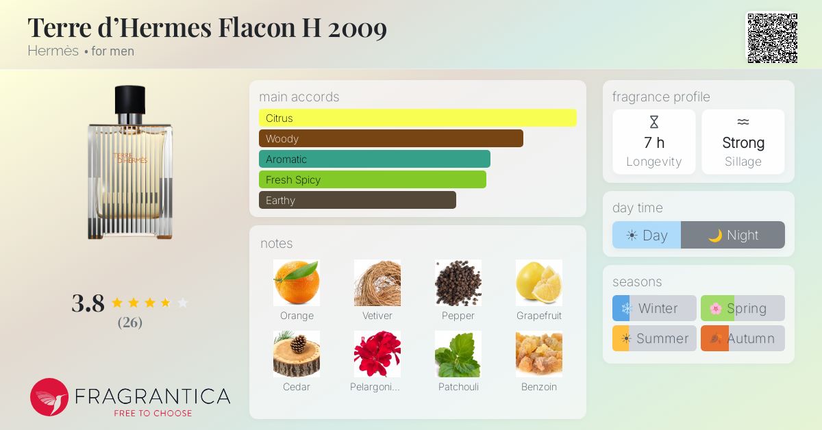Fragrantica image 4
