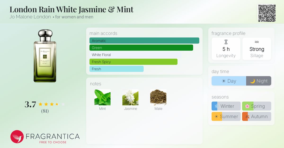 Fragrantica image 4
