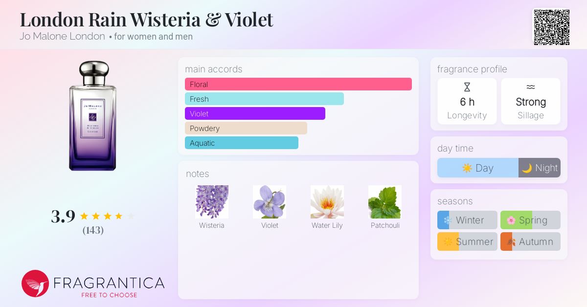 London Rain Wisteria & Violet Jo Malone London perfume - a