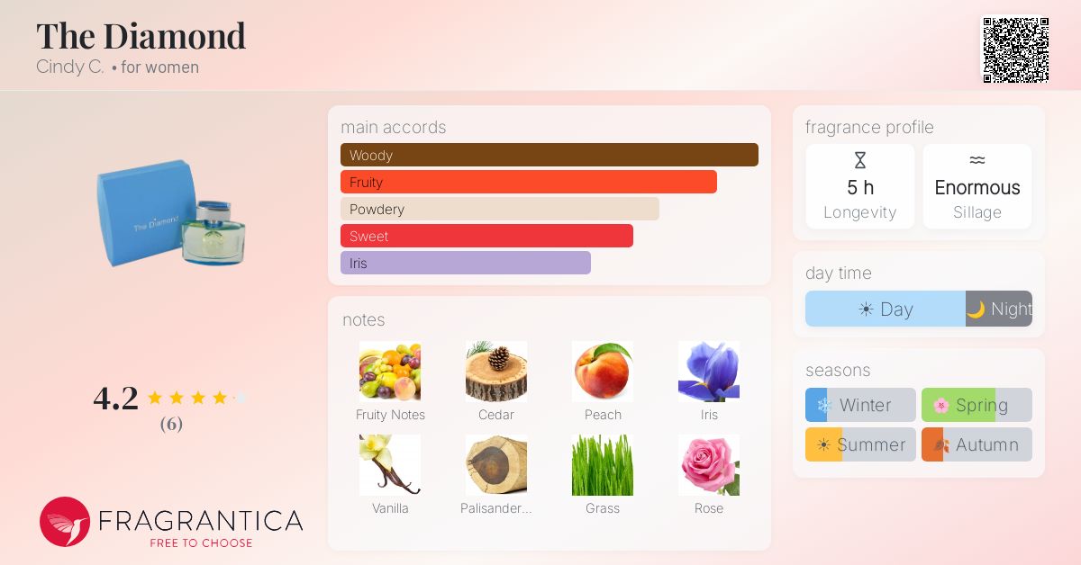 Fragrantica image 4