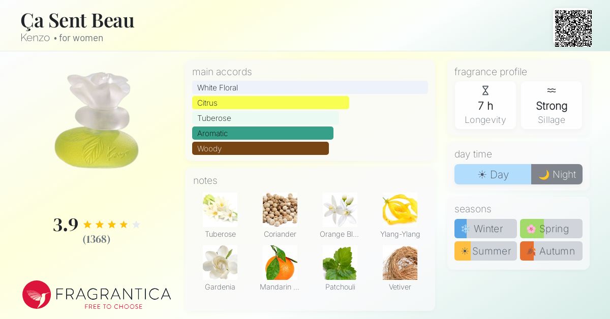 Fragrantica image 4