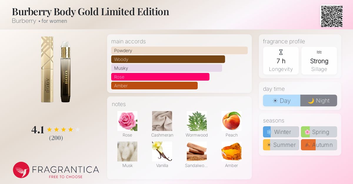 Fragrantica image 4