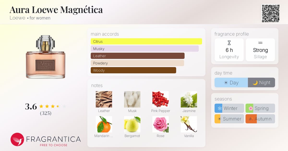 Fragrantica image 4