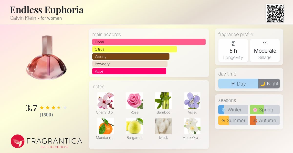 Fragrantica image 4