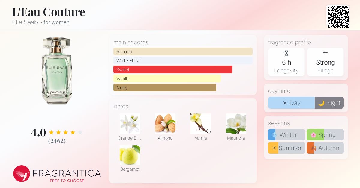 Fragrance card