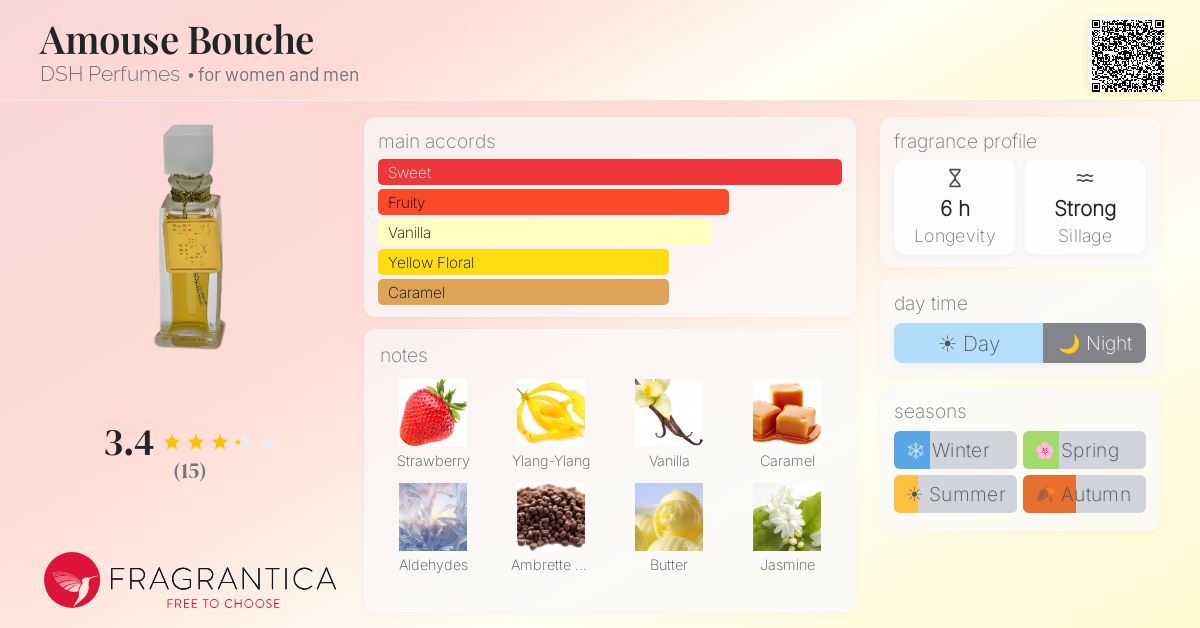 Fragrantica image 4