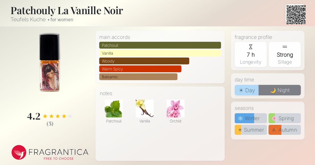 Fragrantica image 4