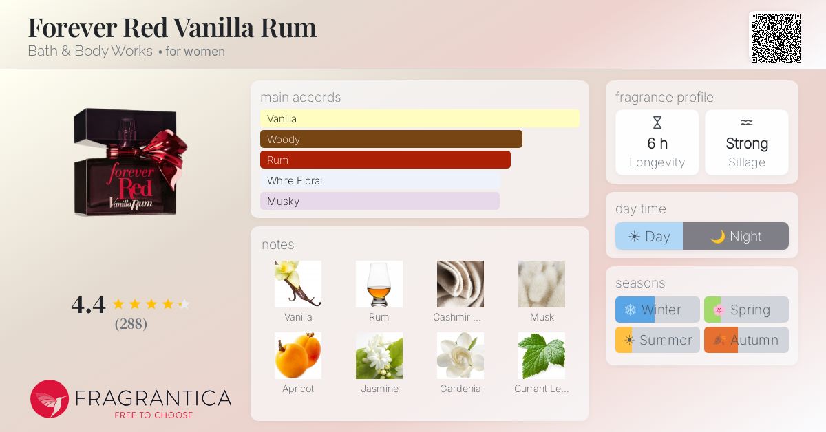 Fragrantica image 4