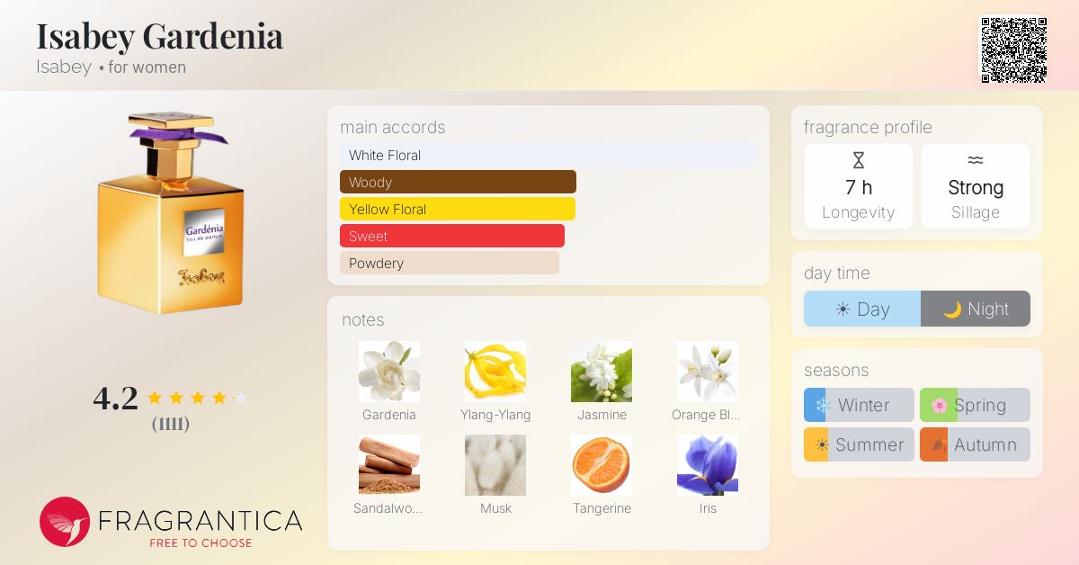 Fragrantica image 4