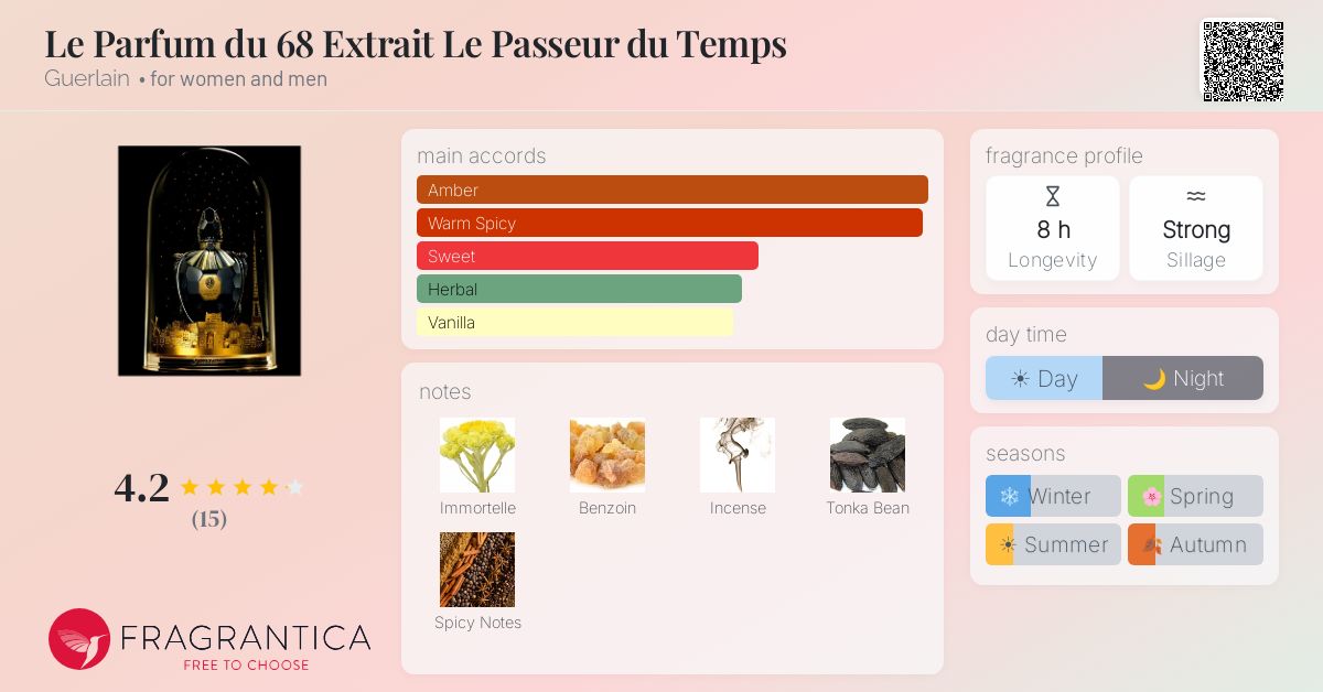 Fragrantica image 4