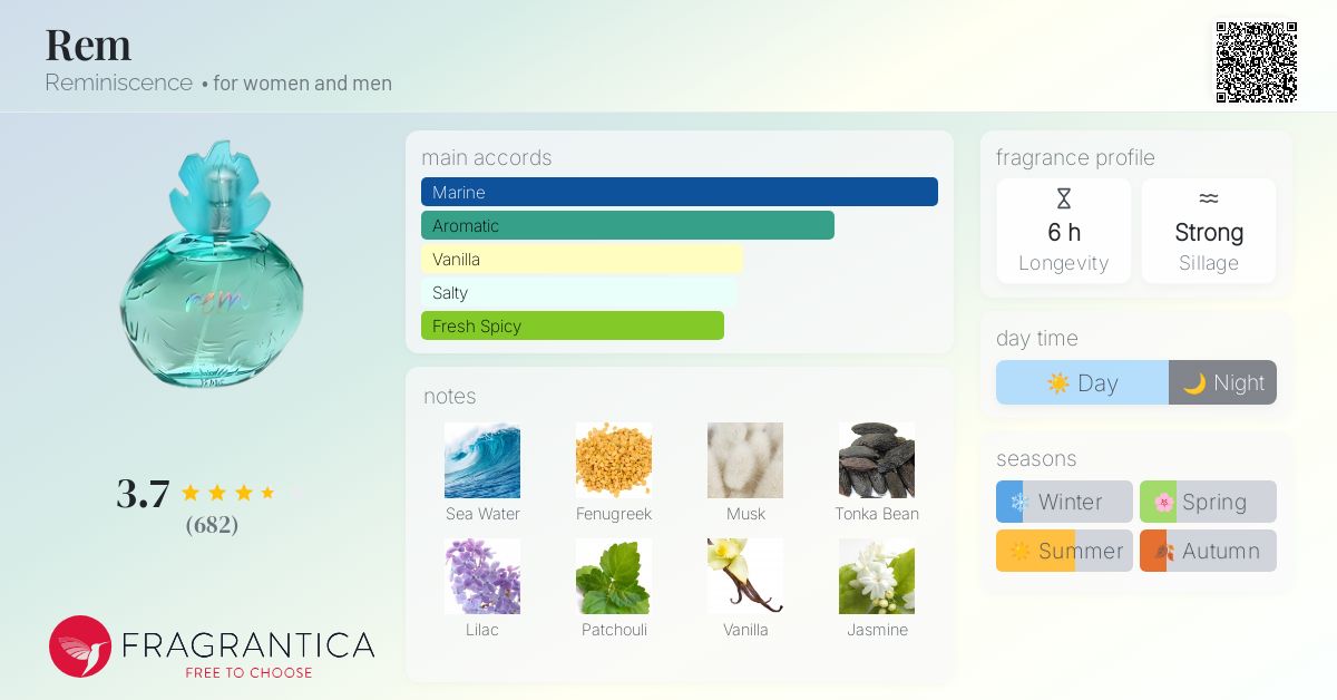 Rem Reminiscence perfume - a fragrance for women and men 1996