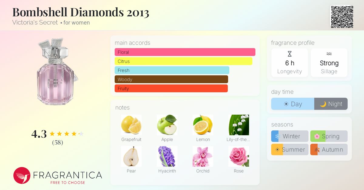 Fragrance card