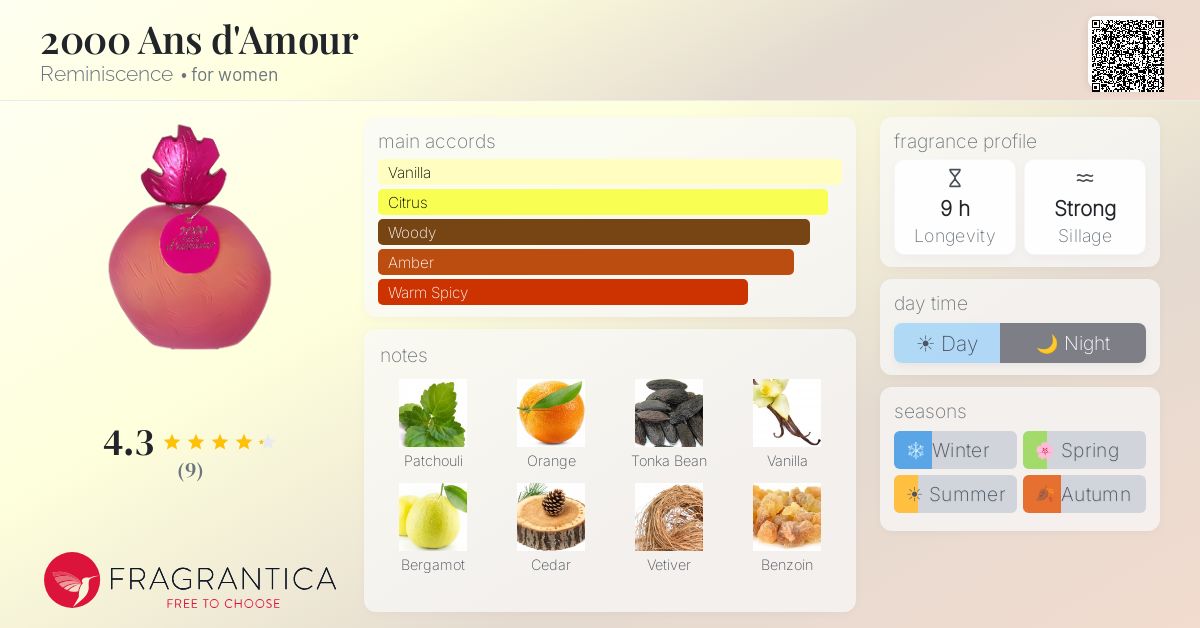 Fragrantica image 4